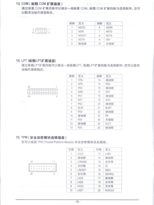 主板针脚说明-通用-S2C